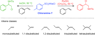 A Versatile Metal-Free Intermolecular Aminochlorination of Alkenes