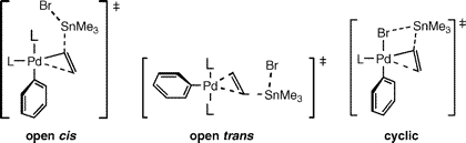 A critical analysis of the cyclic and open alternatives of the transmetalation step in the Stille cross-coupling reaction