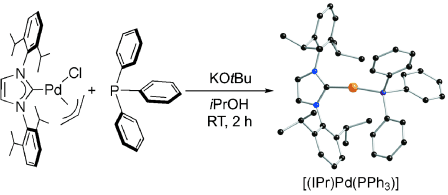 A general synthetic route to mixed NHC–phosphane palladium(0) complexes (NHC=N-heterocyclic carbene)