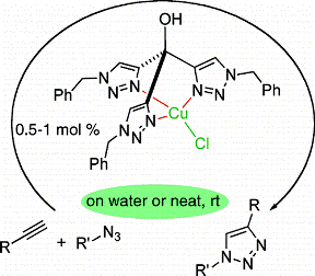 A highly active catalyst for Huisgen 1,3-dipolar cycloadditions based on the tris(triazolyl)methanol-Cu(I) structure