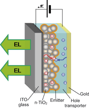A multilayered polymer light-emitting diode using a nanocrystalline metal-oxide film as a charge-injection electrode