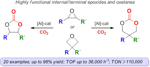 A powerful aluminum catalyst for the synthesis of highly functional organic carbonates