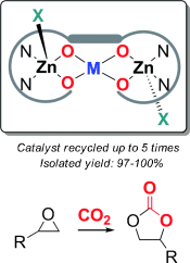 A recyclable trinuclear bifunctional catalyst derived from a tetraoxo bis-Zn(salphen) metalloligand