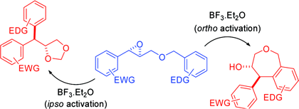 Boron trifluoride-induced, new stereospecific rearrangements of chiral epoxyethers. A ready access to enantiopure 4-diarylmethyl-1,3-dioxolanes and 4,5-disubstituted tetrahydrobenzo[c]oxepin-4-ols