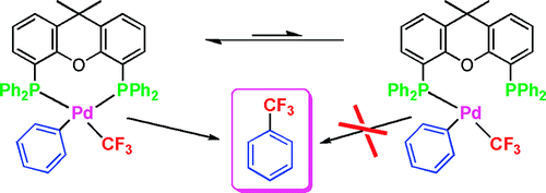 CF3?Ph Reductive elimination from [(Xantphos)Pd(CF3)(Ph)]