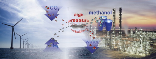 CO2 hydrogenation to methanol at pressures up to 950 bar