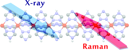 Combined, modulation enhanced X-ray powder diffraction and Raman spectroscopic study of structural transitions in the spin crossover material [Fe(Htrz)2(trz)](BF4)