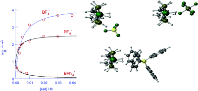 Crucial role of anions on the deprotonation of the cationic dihydrogen complex trans-[FeH(η2-H2)(dppe)2]+