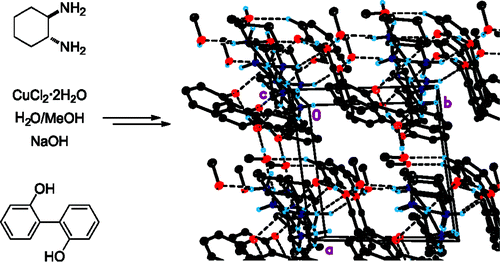 Crystallization-induced dynamic resolution of stereolabile biaryl derivatives involving supramolecular interactions