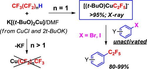 Cupration of C2F5H: Isolation, Structure, and Synthetic Applications of [K(DMF)2][(t-BuO)Cu(C2F5)]. Highly Efficient Pentafluoroethylation of Unactivated Aryl Bromides