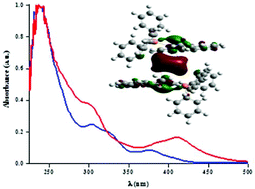 Cyclometalated heteronuclear Pt/Ag and Pt/Tl complexes: a structural and photophysical study