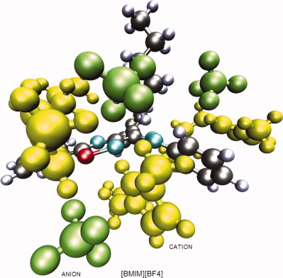 DFT modeling of reactivity in an ionic liquid: How many ion pairs?
