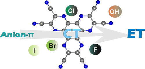 Different nature of the interactions between anions and HAT(CN)6: From reversible anion?? complexes to irreversible electron-transfer processes (HAT(CN)6 = 1,4,5,8,9,12-Hexaazatriphenylene)