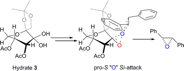 Dioxirane mediated asymmetric epoxidations: Stereochemical studies via isotopic labeling