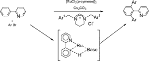 Direct arylation of arene C-H bonds by cooperative action of NHcarbene-ruthenium(II) catalyst and carbonate via proton abstraction mechanism