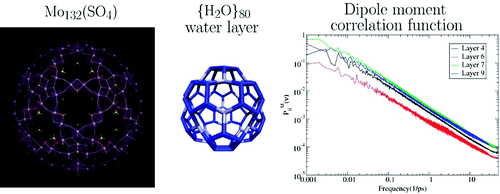 Dynamics of encapsulated water inside Mo132 cavities