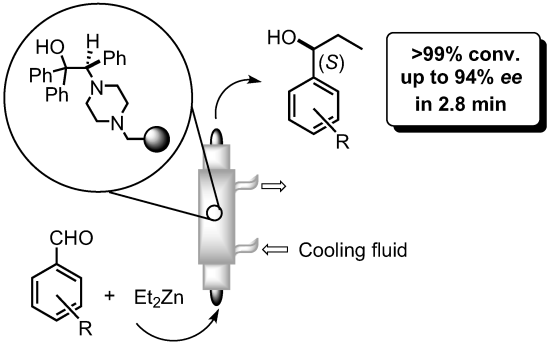 Fast and enantioselective production of 1-aryl-1-propanols through a single pass, continuous flow process