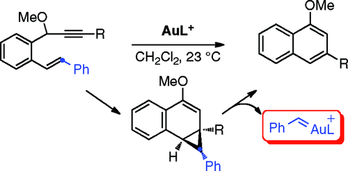 Gold-catalyzed annulation/fragmentation: Formation of free gold carbenes by retro-cyclopropanation