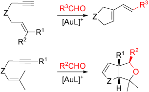 Gold-catalyzed reactions of 1,5- and 1,6-enynes with carbonyl compounds: Cycloaddition vs. metathesis