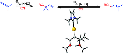 Gold(I)-catalyzed intermolecular hydroalkoxylation of allenes: A DFT study
