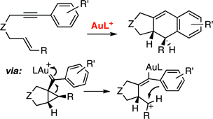 Gold(I)-catalyzed intramolecular [4+2] cycloadditions of arylalkynes or 1,3-enynes with alkenes: Scope and mechanism