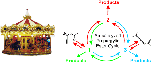 Golden carousel in catalysis: The cationic gold/propargylic ester cycle