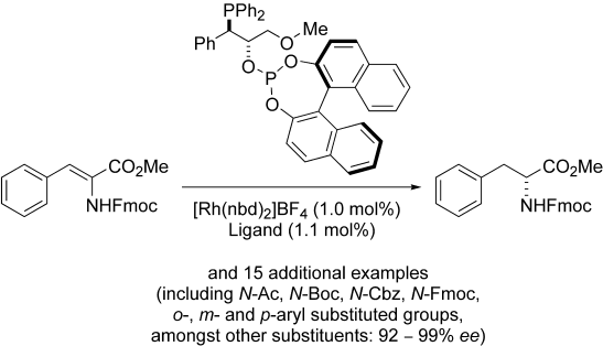 Highly modular P-O-P ligands for asymmetric hydrogenation