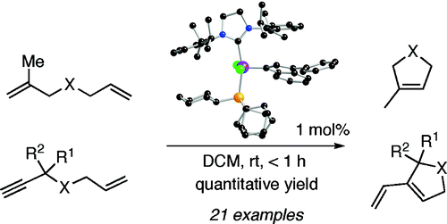 Indenylidene ruthenium complex bearing a sterically demanding NHC ligand: An efficient catalyst for olefin metathesis at room temperature