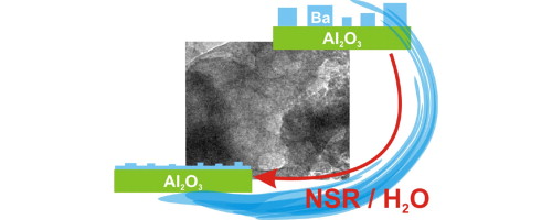 Influence of Ba precursor on structural and catalytic properties of Pt–Ba/alumina NOx storage-reduction catalyst