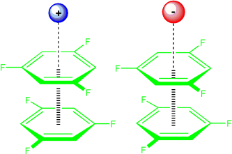 Interplay between cation-pi, anion-pi and pi-pi interactions