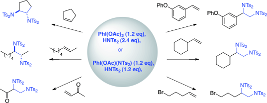 Iodine(III)-promoted intermolecular diamination of alkenes