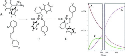 Kinetico-mechanistic insight into the platinum-mediated C-C coupling of fluorinated arenes