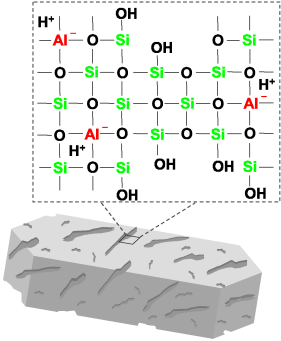 Mechanism of hierarchical porosity development in MFI zeolites by desilication: the role of aluminium as a pore-directing agent