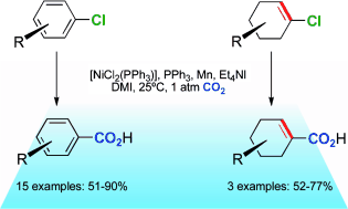 Metal-mediated coupling of carbon dioxide and aryl/vinyl chlorides under ambient conditions