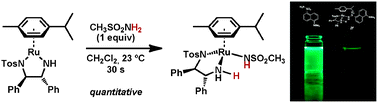 Metal–ligand bifunctional activation and transfer of N–H bonds