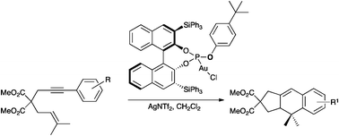 Modular chiral gold(I) phosphite complexes