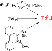 Mono-ligated palladium species as catalysts in cross-coupling reactions