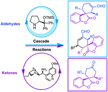 Multiple approaches to enantiopure spirocyclic benzofuranones using organocatalytic cascade reactions