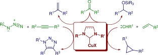 N-Heterocyclic carbene-copper(I) complexes in homogeneous catalysis