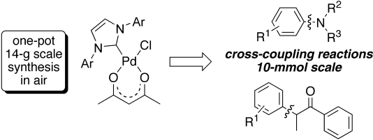 N-Heterocyclic carbene-palladium complexes [(NHC)Pd-(acac)Cl]: Improved synthesis and catalytic activity in large-scale cross-coupling reactions