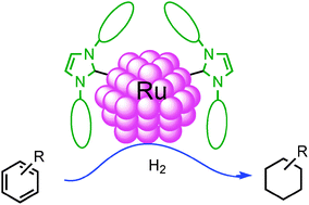 NHC-stabilized ruthenium nanoparticles as new catalysts for the hydrogenation of aromatics