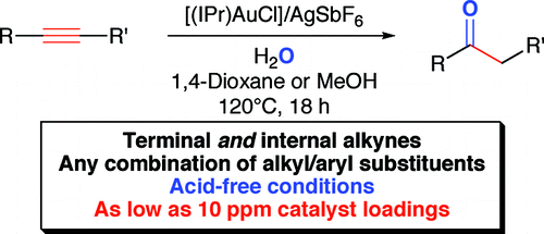 [(NHC)AuI]-catalyzed acid-free alkyne hydration at part-per-million catalyst loadings