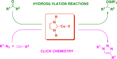 [(NHC)CuX] complexes: Synthesis, characterization and catalytic activities in reduction reactions and Click Chemistry. On the advantage of using well-defined catalytic systems