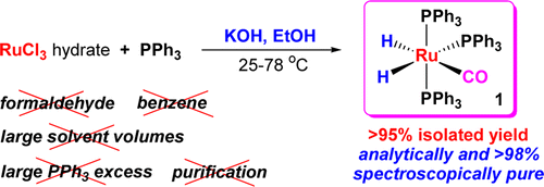 New, Highly Efficient, Simple, Safe, and Scalable Synthesis of [(Ph3P)3Ru(CO)(H)2]