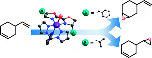 New Ru(II) complexes containing oxazoline ligands as epoxidation catalysts. Influence of the substituents on the catalytic performance