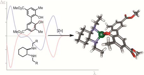 New chiral zinc complexes: Synthesis, structure, and induction of axial chirality