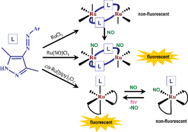 Nitric oxide binding and photodelivery based on ruthenium(II) complexes of 4-arylazo-3,5-dimethylpyrazole
