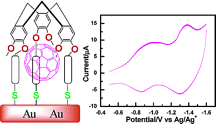 Noncovalent immobilization of C60 on gold surfaces by SAMs of cyclotriveratrylene derivatives