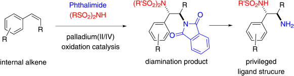 Palladium-catalyzed vicinal difunctionalization of internal alkenes: Diastereoselective synthesis of diamines