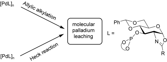 Palladium nanoparticles in allylic alkylations and Heck reactions: The molecular nature of the catalyst studied in a membrane reactor